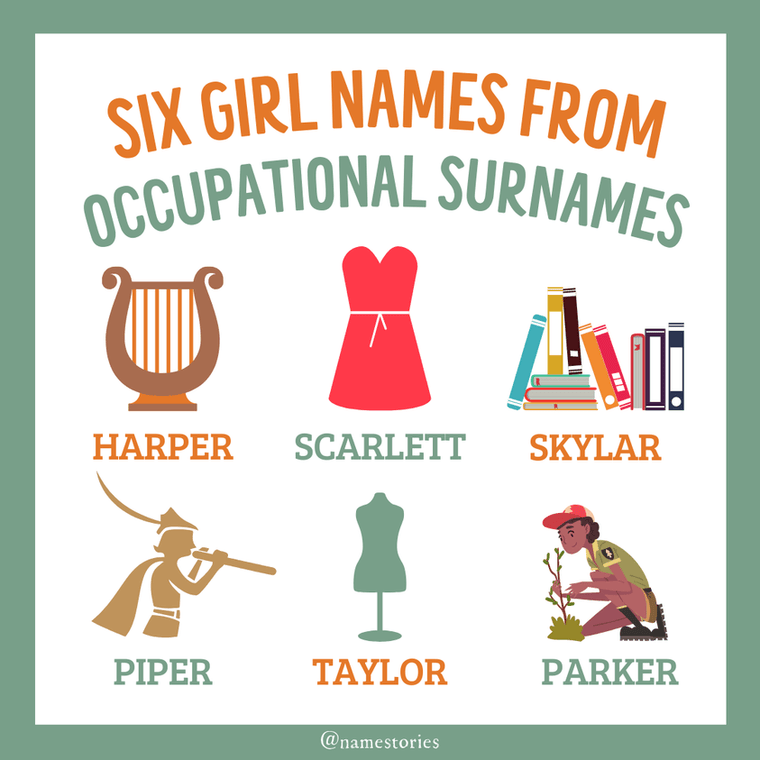 First Names from Occupational Surnames