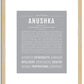 Anushka | Name Art Print