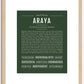 Araya | Name Art Print