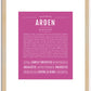 Arden (male) | Name Art Print