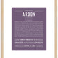 Arden (male) | Name Art Print