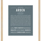 Arden (female) | Name Art Print