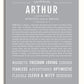 Frame Options | Light Gray | No Frame