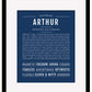 Frame Options | Midnight Blue | Black Frame, Matted