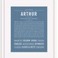 Frame Options | Steele Blue | White Frame, Matted