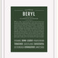 Beryl | Name Art Print