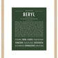 Beryl (male) | Name Art Print