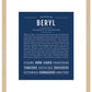 Beryl (male) | Name Art Print