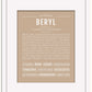 Beryl (male) | Name Art Print