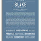 Blake Personalized Name Meaning Art Prints – Name Stories