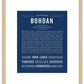 Frame Options | Midnight Blue | Maple Frame, Matted