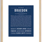 Braedon | Name Art Print