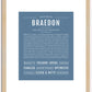 Braedon | Name Art Print