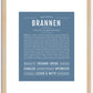 Brannen | Name Art Print