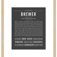 Brewer | Name Art Print
