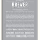 Frame Options | Light Gray | White Frame, Matted