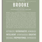 Frame Options | Sage | White Frame, Matted