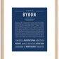 Byron | Name Art Print