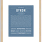 Byron | Name Art Print