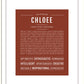 Chloee | Name Art Print