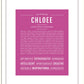 Chloee | Name Art Print