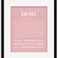Chloee | Name Art Print