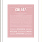 Chloee | Name Art Print