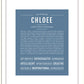 Chloee | Name Art Print