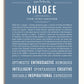 Frame Options | Steele Blue | White Frame, Matted