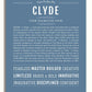 Clyde | Name Art Print – Name Stories