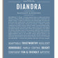 Frame Options | Steele Blue | White Frame, Matted