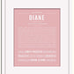 Frame Options | Dusty Rose | White Frame, Matted