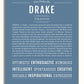 Drake Personalized Name Meaning Art Prints – Name Stories