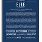 Frame Options | Midnight Blue | White Frame, Matted