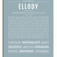 Frame Options | Powder Blue | White Frame, Matted