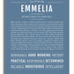 Frame Options | Steele Blue | White Frame, Matted
