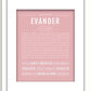 Frame Options | Dusty Rose | White Frame, Matted