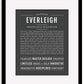 Frame Options | Charcoal Gray | Black Frame, Matted