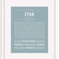 Frame Options | Powder Blue | White Frame, Matted