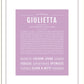 Giulietta | Name Art Print