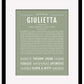 Giulietta | Name Art Print