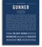 Gunner Personalized Name Meaning Art Prints – Name Stories