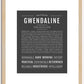 Gwendaline | Name Art Print