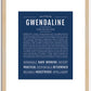 Gwendaline | Name Art Print