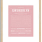 Gwendolyn | Name Art Print