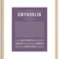 Gwyndolin | Name Art Print