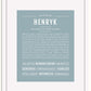 Frame Options | Powder Blue | White Frame, Matted