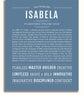 Isabela Personalized Name Meaning Art Prints – Name Stories