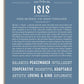Isis Personalized Name Meaning Art Prints – Name Stories