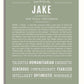 Jake Personalized Name Meaning Art Prints – Name Stories